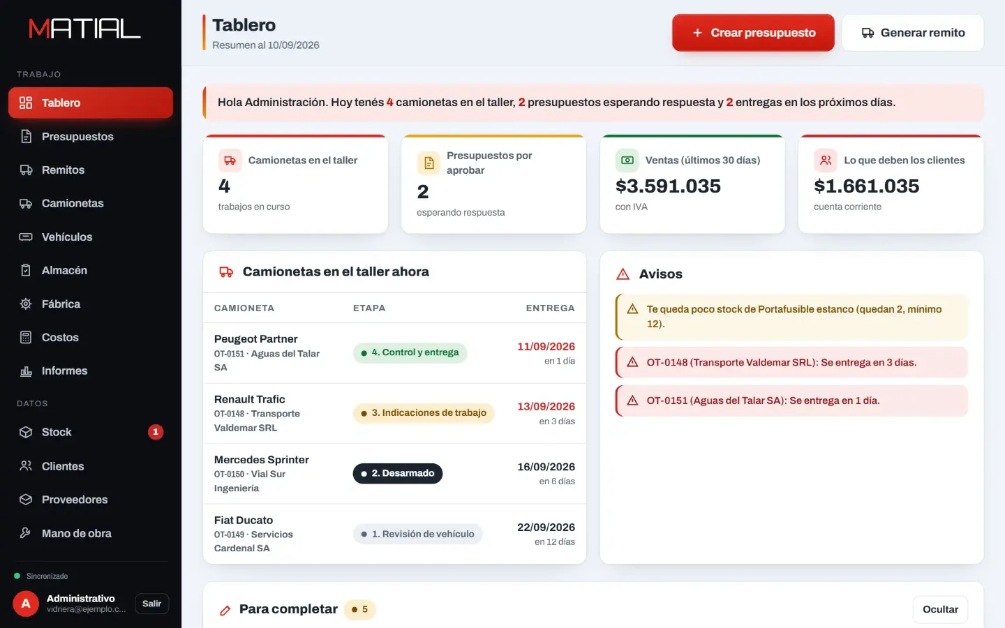 El tablero del taller en el sistema de MATIAL: qué hay adentro, los presupuestos abiertos y las entregas.