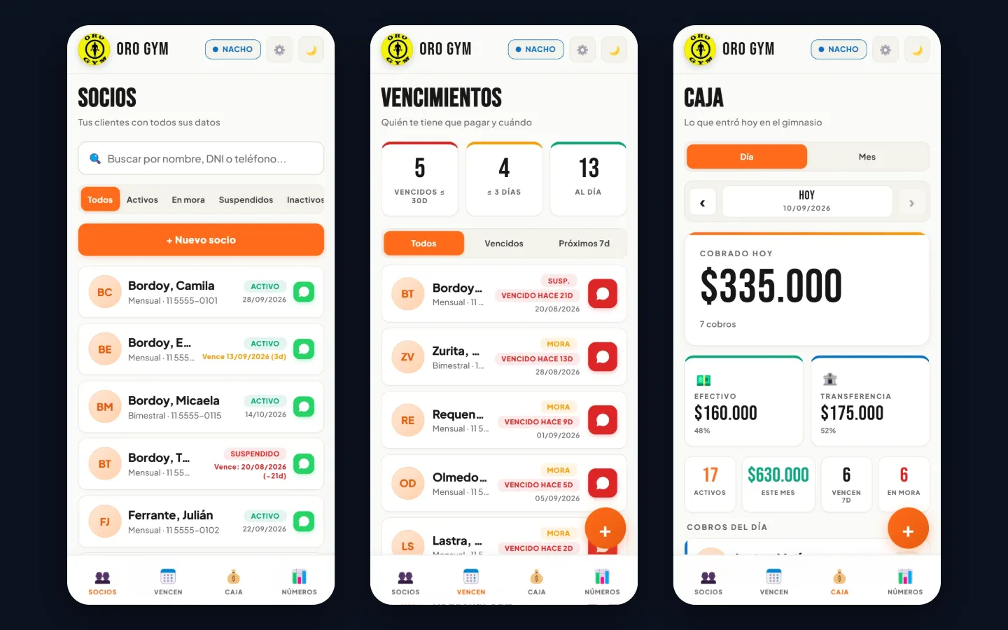 Tres pantallas de la app de Oro Gym en el celular: socios, vencimientos y caja.
