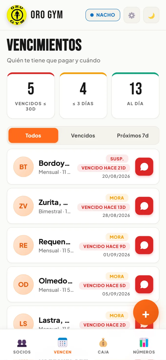 Quién está vencido, quién vence en tres días y quién está al día. El botón de WhatsApp va al lado de cada nombre.